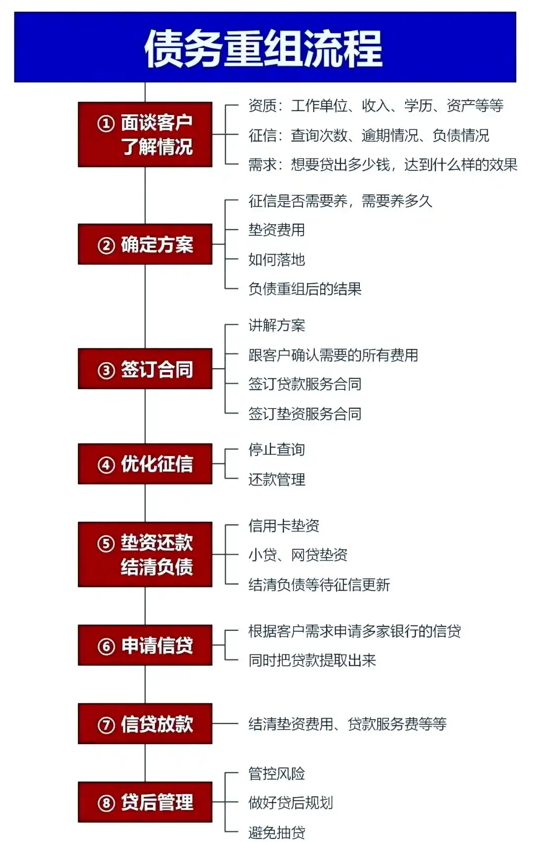 在临江，中小企业也可以债务重组吗？
